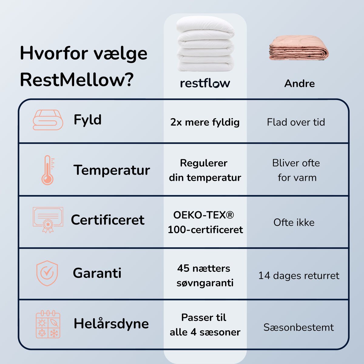 RestMellow™ Dyne